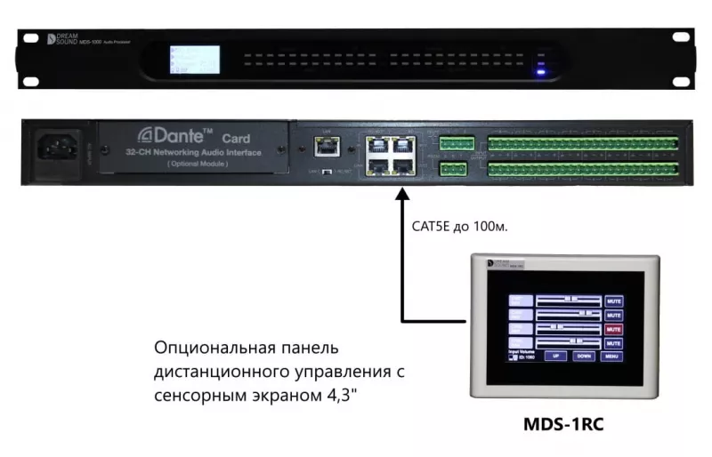 Dreamsound MDS-1000 Цифровой матричный процессор